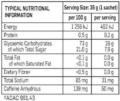 Biogen Energy 36g Gel 
