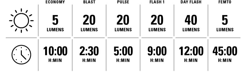 Lezyne Mini Drive 400XL and KTV Drive+ Light Set 