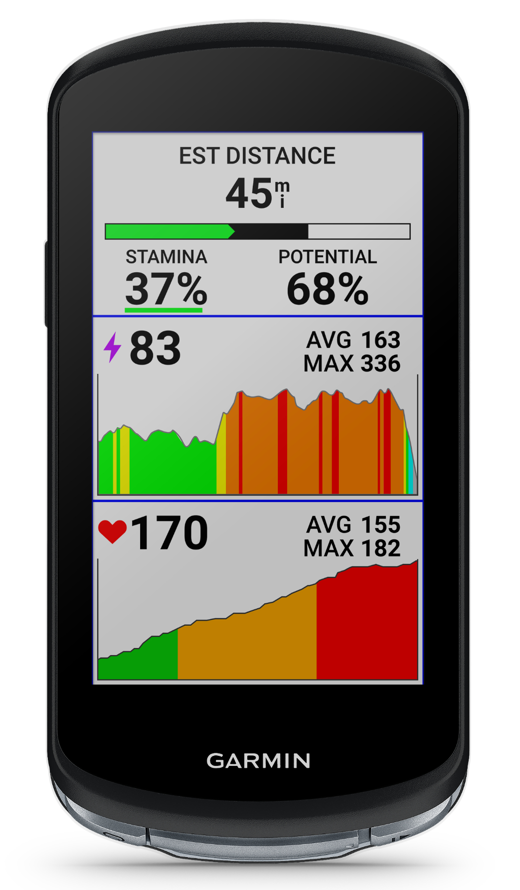 Garmin Edge 1040 GPS Bike Computer