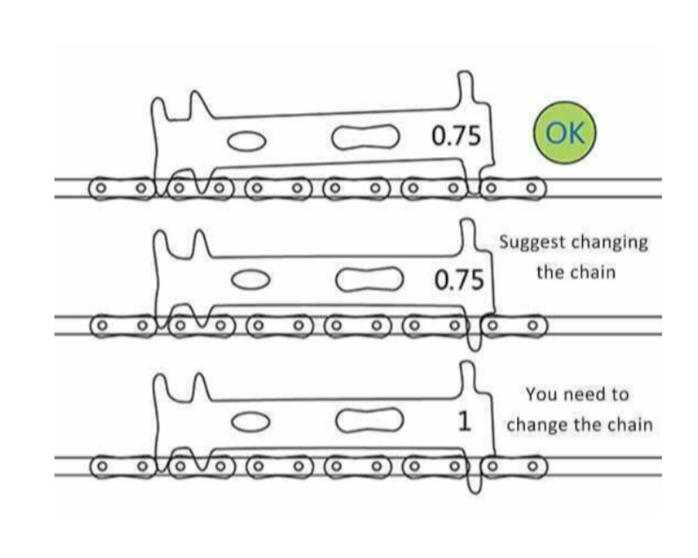 Marvel Chain Checker