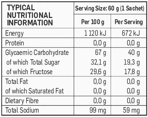 Biogen Elite Carb 60g Gel
