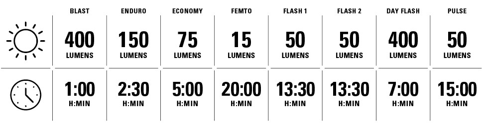 Lezyne Mini Drive 400XL and KTV Drive+ Light Set 
