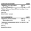 Biogen Magnesium Chelate 30 Capsules 
